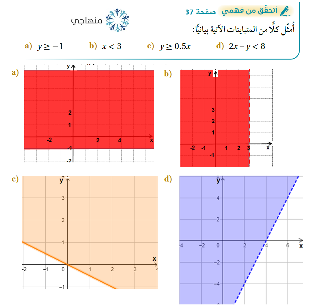 حل نظام مكون من متباينات خطية بمتغيرين بيانياً